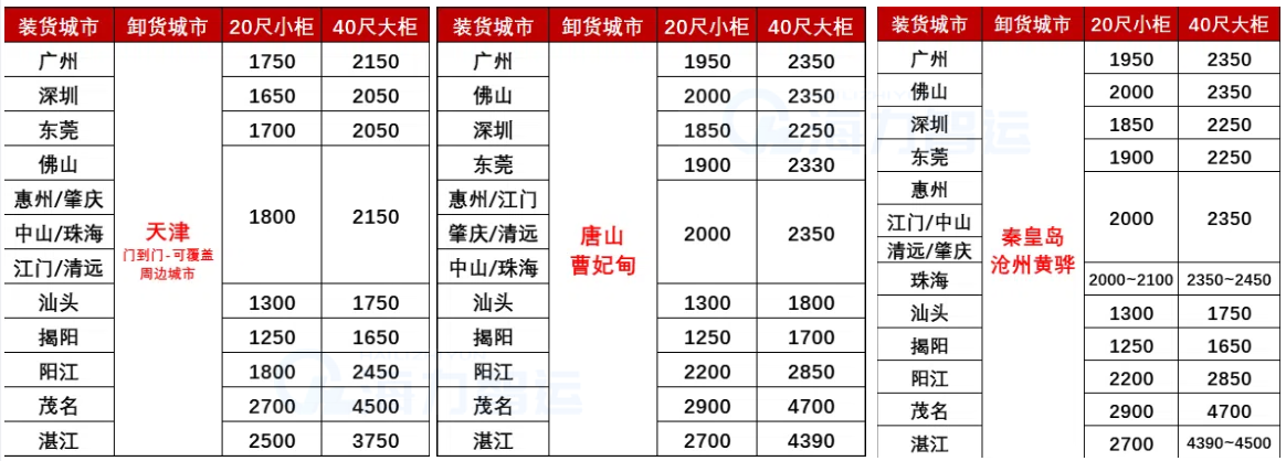 國內(nèi)海運(yùn)-2025年4月廣東各城市到天津、河北各港海運(yùn)價(jià)格